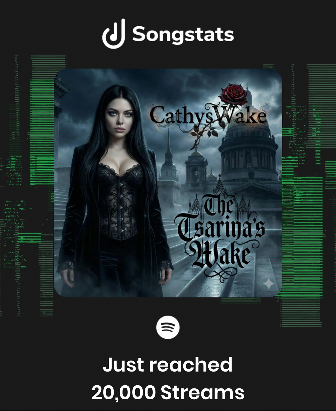 Echoes of Silence Just Reached 20,000 Streams on Spotify!