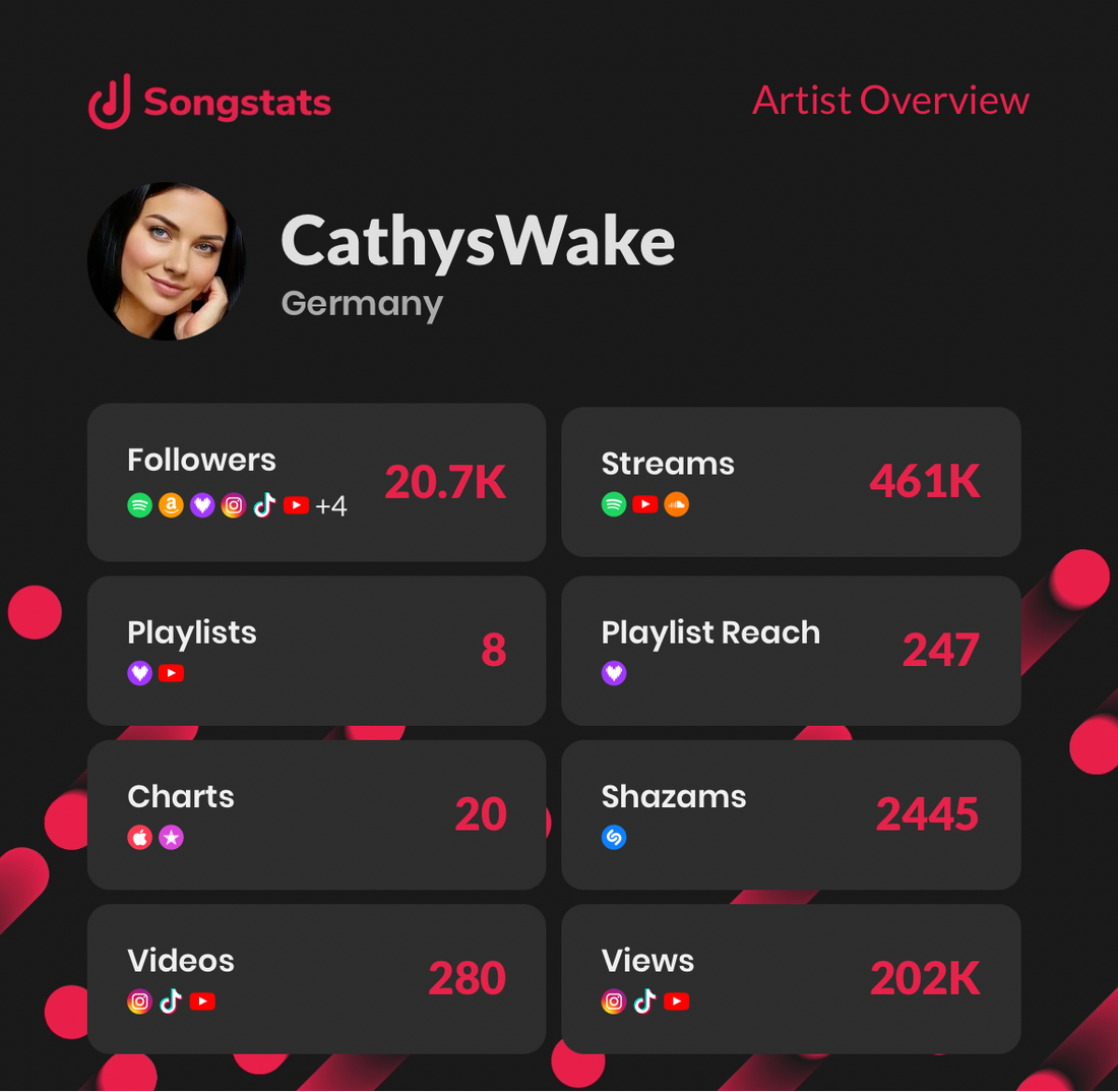The CathysWake Monthly Report July vs. August